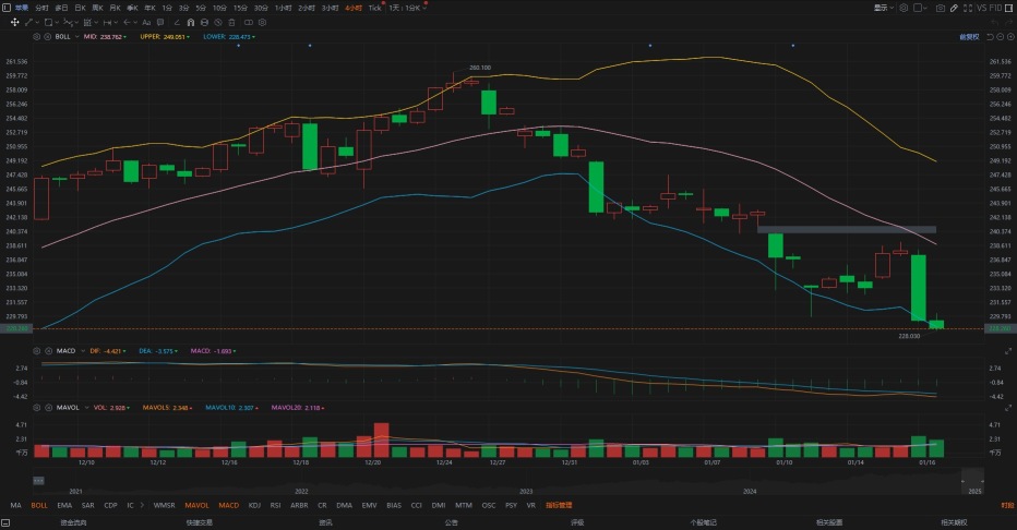 1.17个股分析