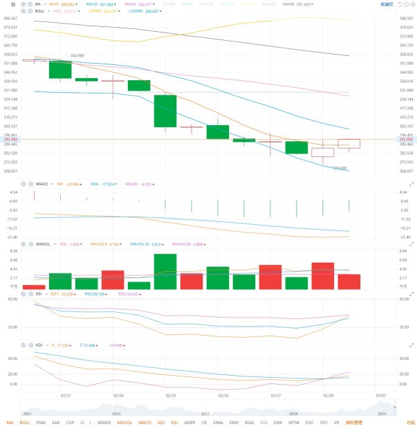 3.3 Individual stock analysis