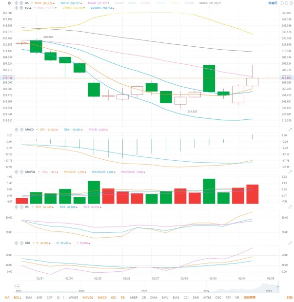 3.5 Individual stock analysis