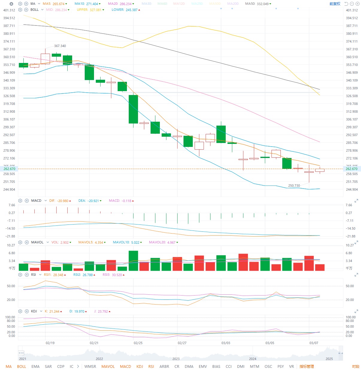 3.10 个股分析