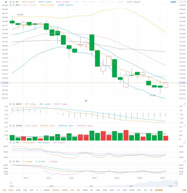 3.10 个股分析