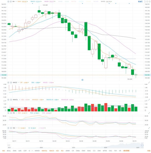 3.11 个股分析