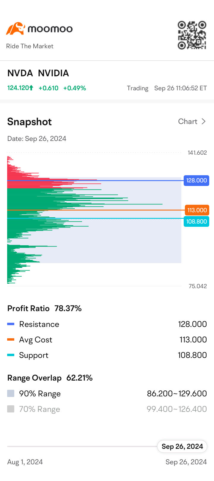 $エヌビディア (NVDA.US)$