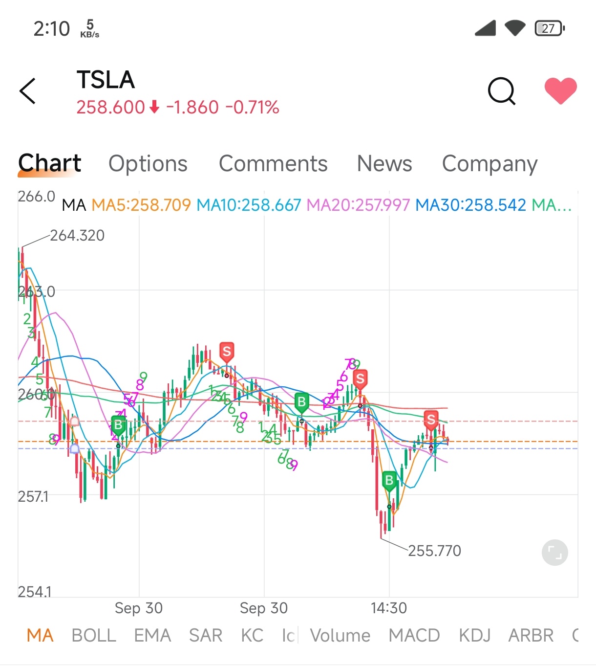 $特斯拉 (TSLA.US)$ 每個角落 😌