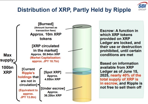 SBI Holdings(8473) Stock Price Today | Quotes & News - Moomoo