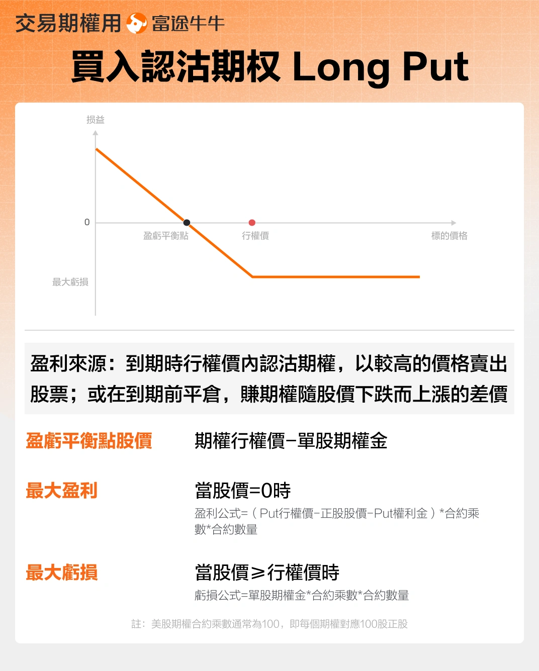小米连跌7周，拐点何至？ - moomoo 社区