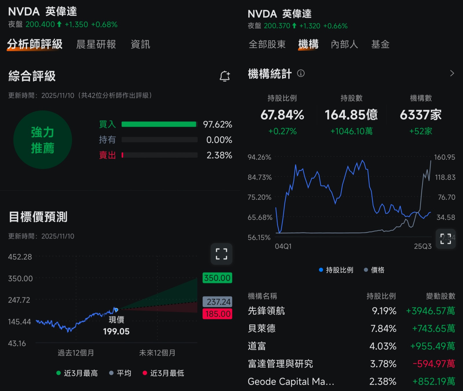 オプション戦略実践 | エヌビディアの株価が急騰急落を繰り返す？！決算発表前にオプションで安定収益を狙う！ - moomooコミュニティ