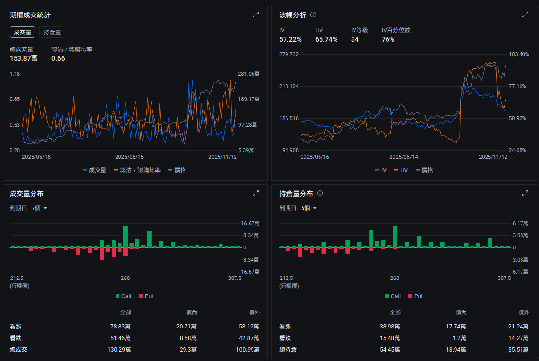 期权风口实战| 单日暴升9%！以AMD、谷歌为例，详解长期稳健的LEAPS Call策略- moomoo 社区