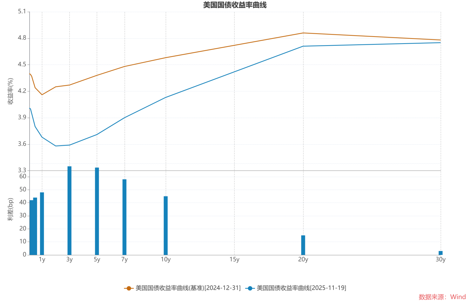 期权风口实战| 美股大跳水，美债齐上涨，TLT有救了？ - moomoo 社区