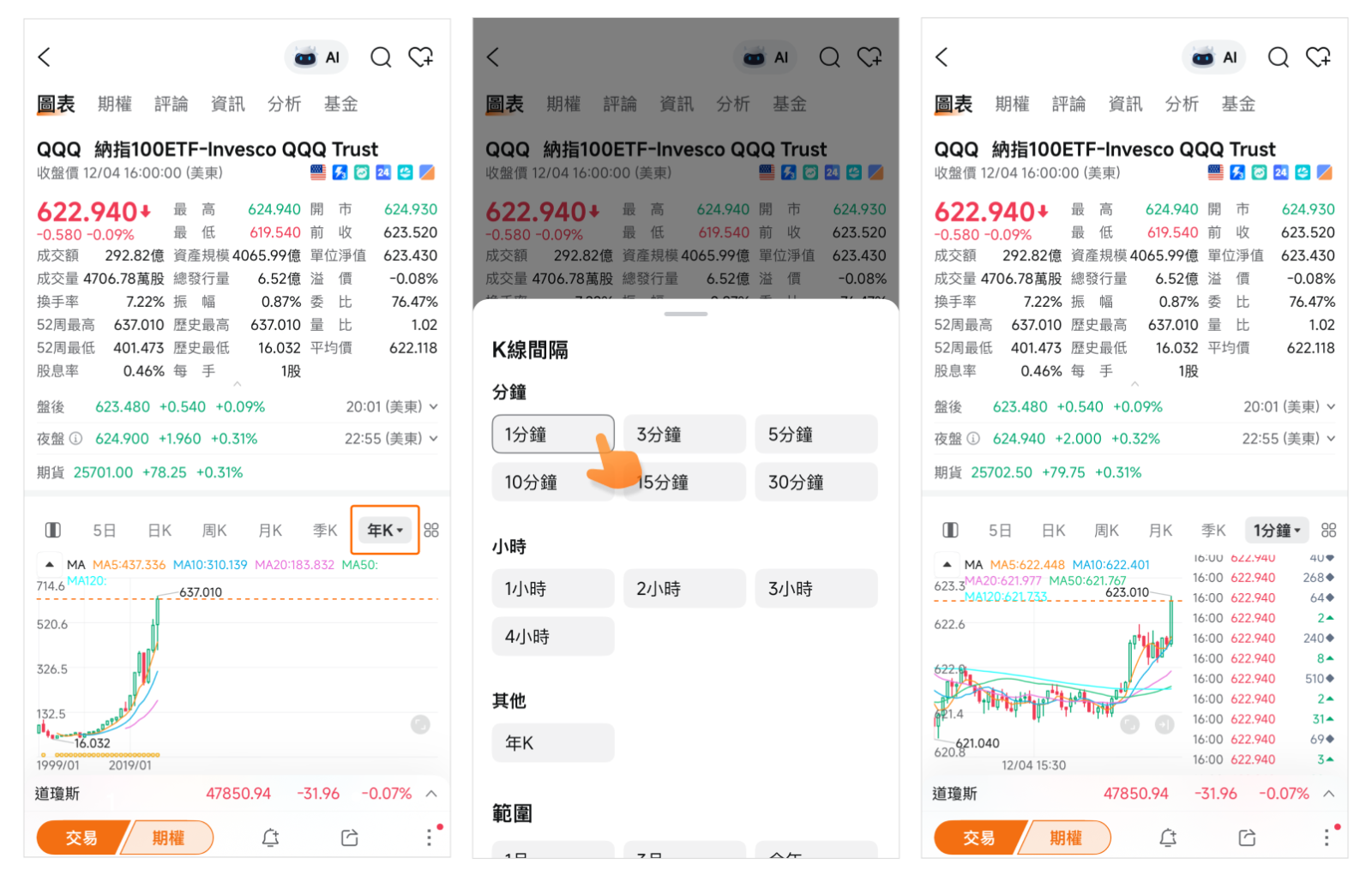 期权风口实战| 为什么末日期权越来越受欢迎？收好这份交易指南- moomoo 社区