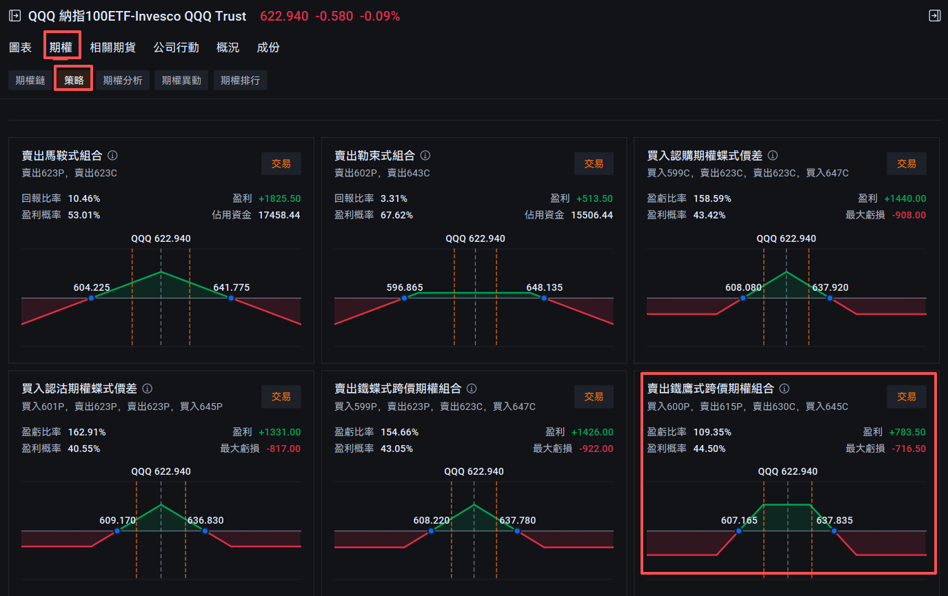 期权风口实战| 为什么末日期权越来越受欢迎？收好这份交易指南- moomoo 社区