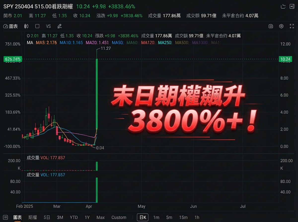 期权风口实战| 为什么末日期权越来越受欢迎？收好这份交易指南- moomoo 社区