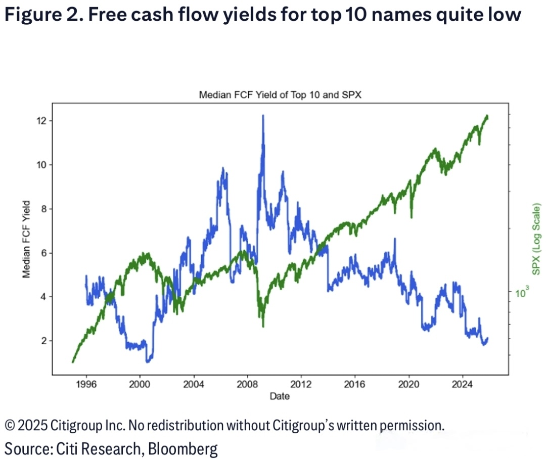 オプション戦略実践｜2025年米国株式市場の究極の懸念：クリスマス・ラリーは到来するか？重要な12月を3段階でどう対応す... -  moomooコミュニティ
