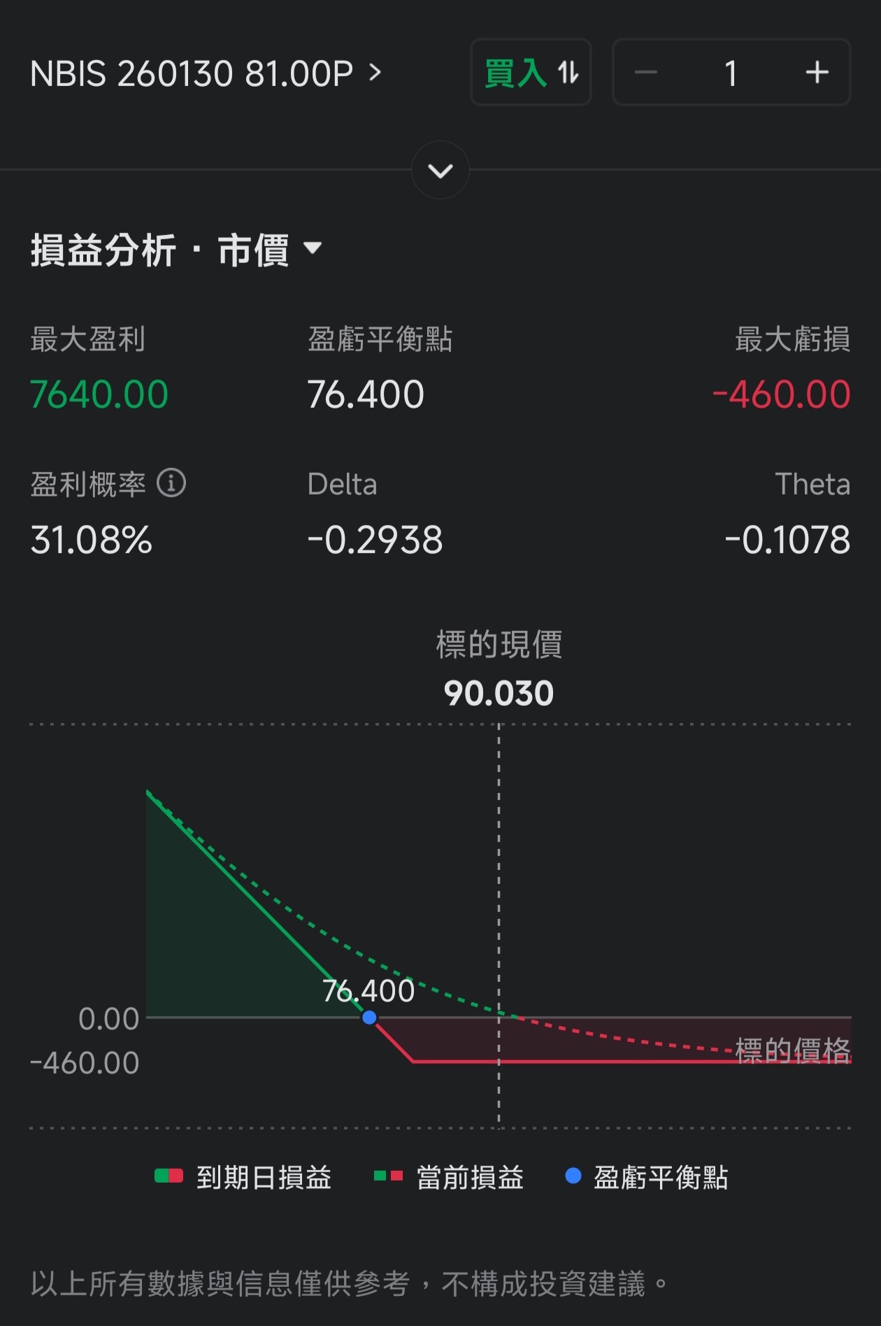 期权风口实战|CRWV与NBIS：两种不同的成长范本，谁更值得下注？ - moomoo 社区