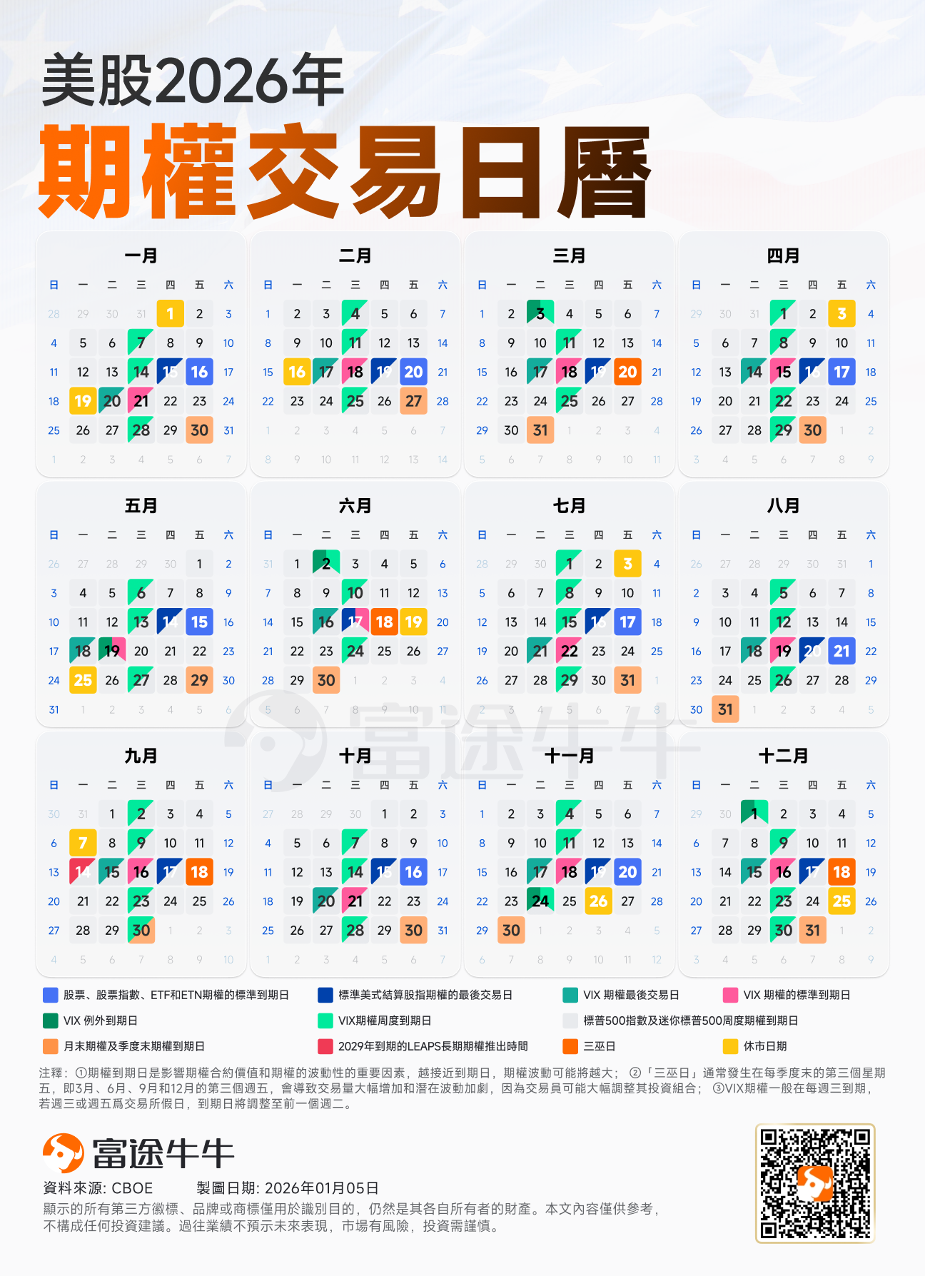 值得收藏！2026期权交易日历指南：除了休市，这些日子将决定你的盈亏- moomoo 社区