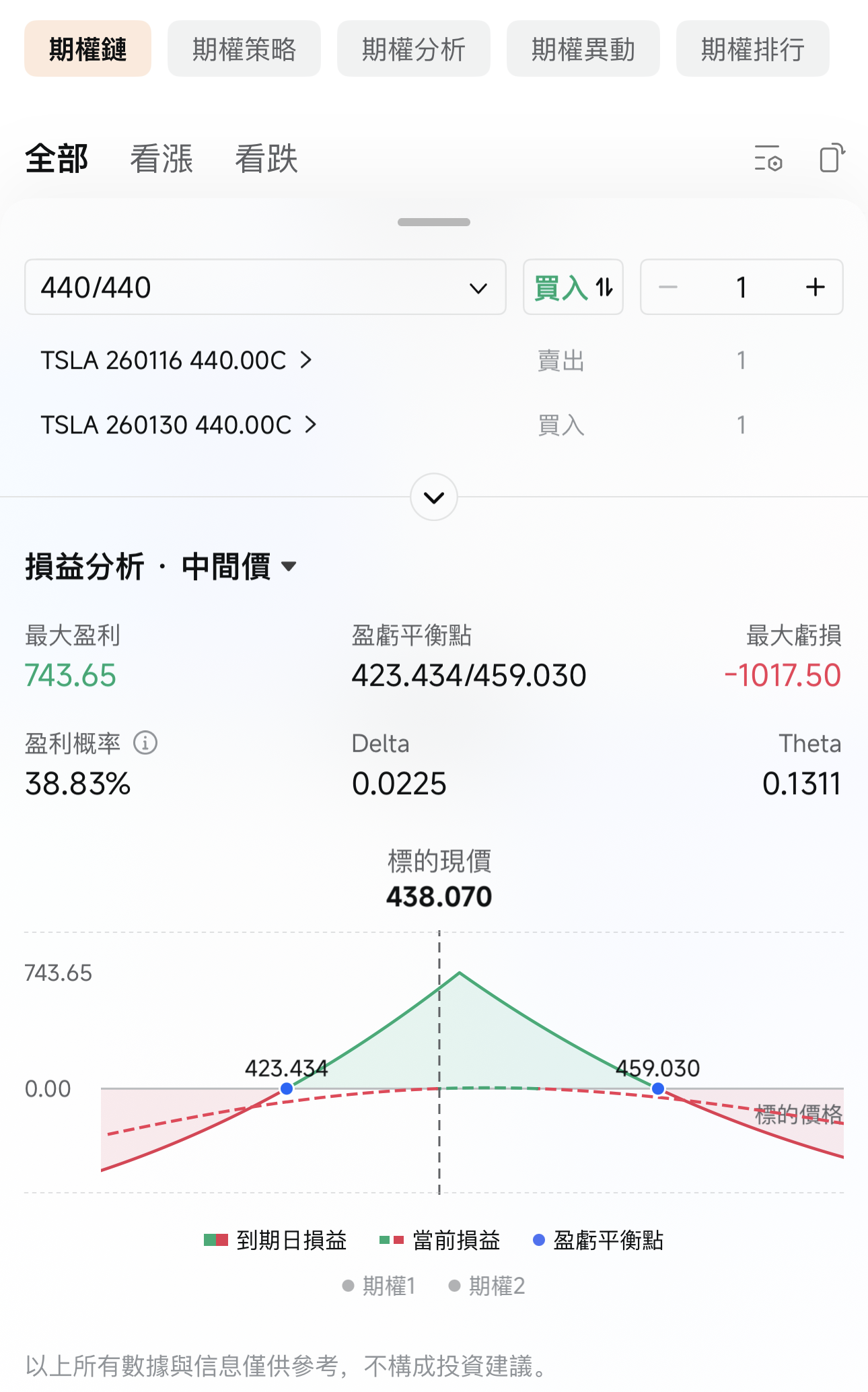 值得收藏！2026期权交易日历指南：除了休市，这些日子将决定你的盈亏- moomoo 社区