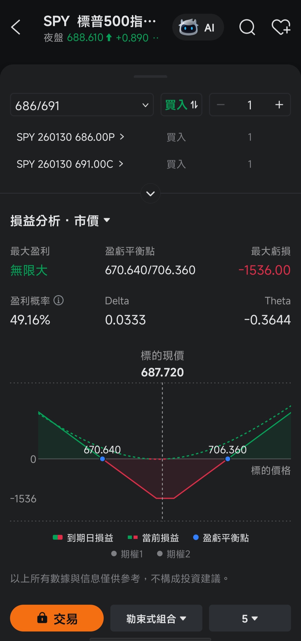 期权风口实战|2026开年最大变数！解析美联储换帅剧本，教你用期权提前布局- moomoo 社区