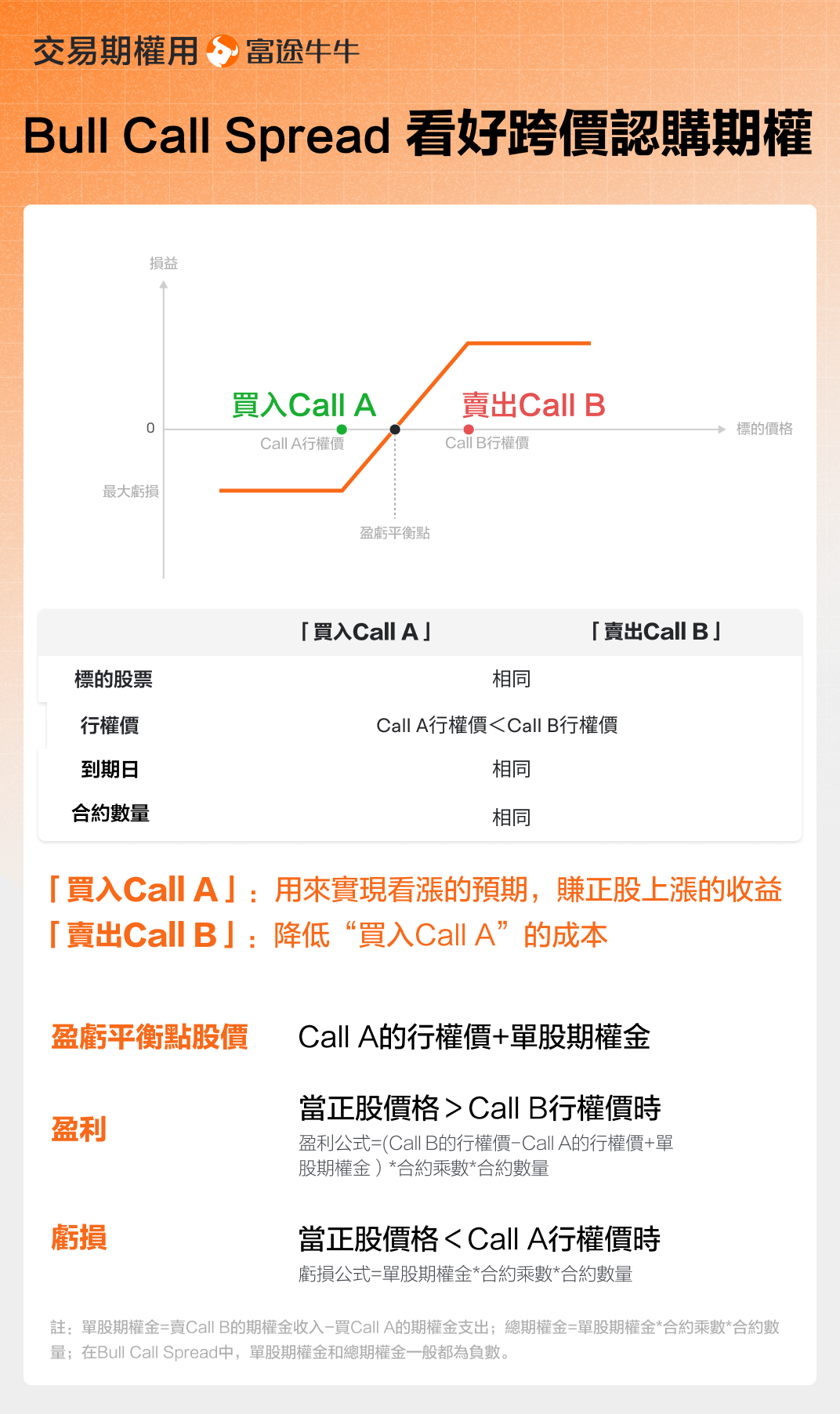 英伟达、AMD、英特尔亮出AI底牌，股价何时才能上涨？ - moomoo 社区