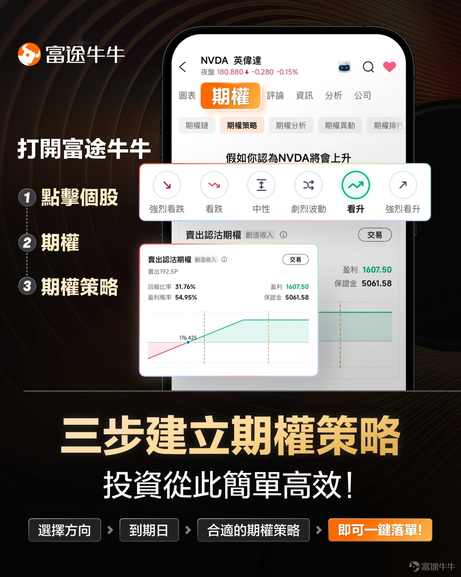 英伟达、AMD、英特尔亮出AI底牌，股价何时才能上涨？ - moomoo 社区