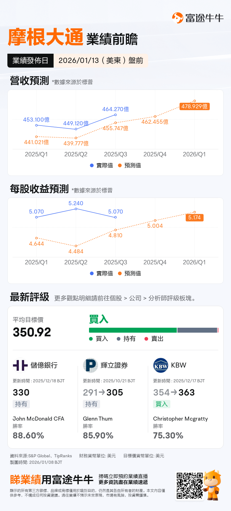 2026首周金融板块强势，美股银行巨头齐创新高！财报前期权如何布局？