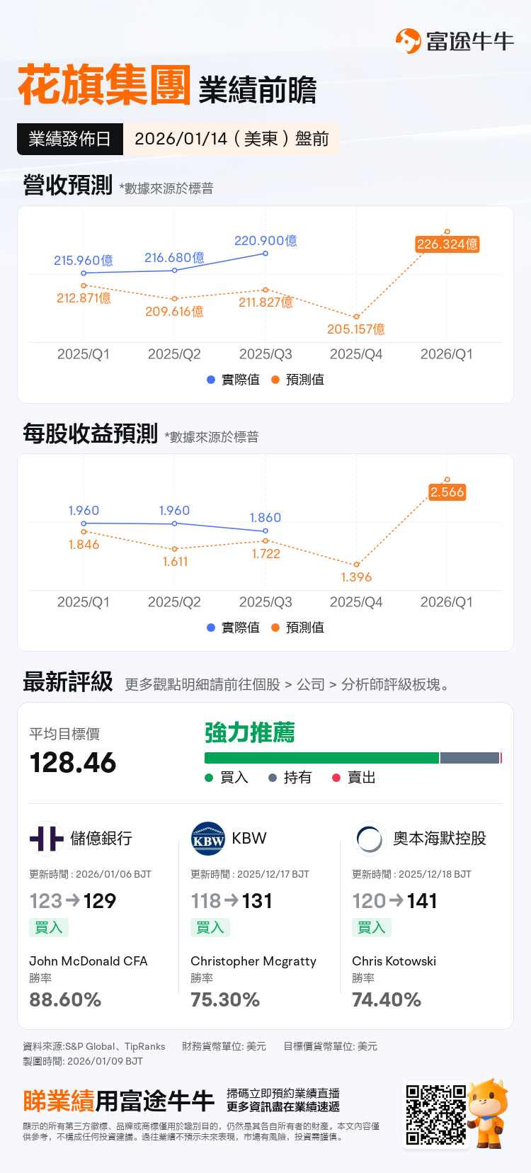 2026首周金融板块强势，美股银行巨头齐创新高！财报前期权如何布局？