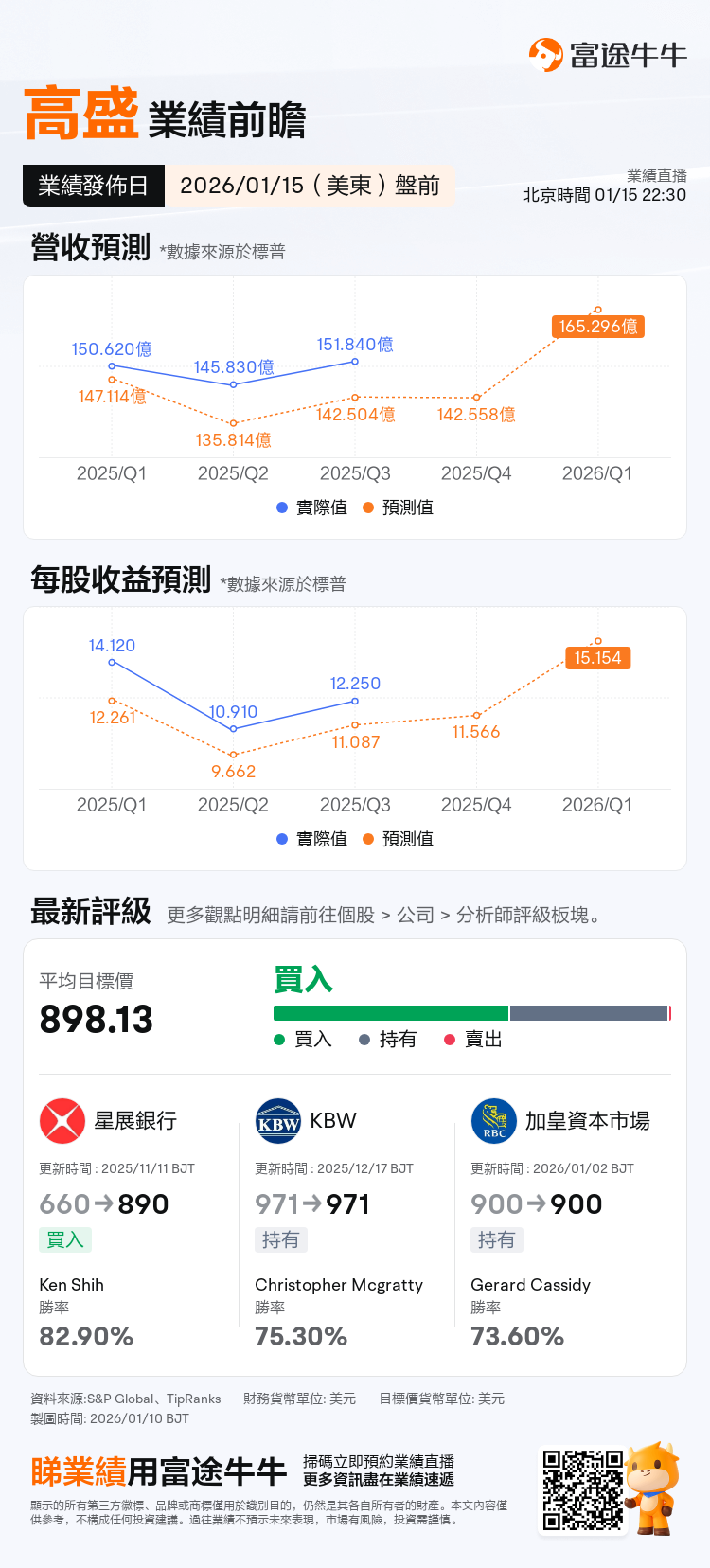 2026年最初の週、金融セクターが好調、米国銀行株の大手が軒並み新高値！決算発表前のオプション戦略はどうする？ - moomooコミュニティ