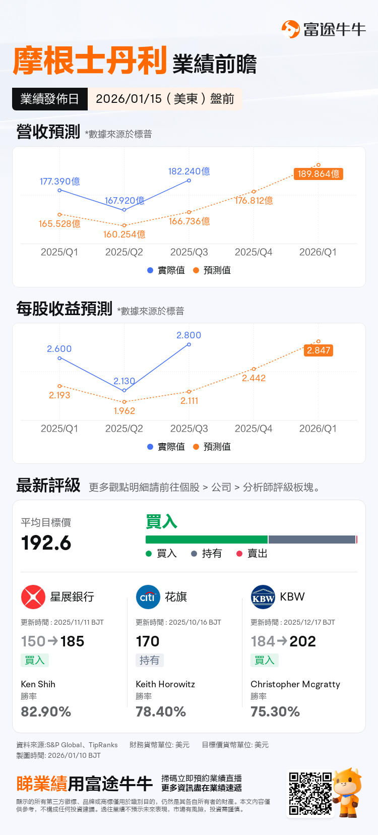 2026首周金融板块强势，美股银行巨头齐创新高！财报前期权如何布局？
