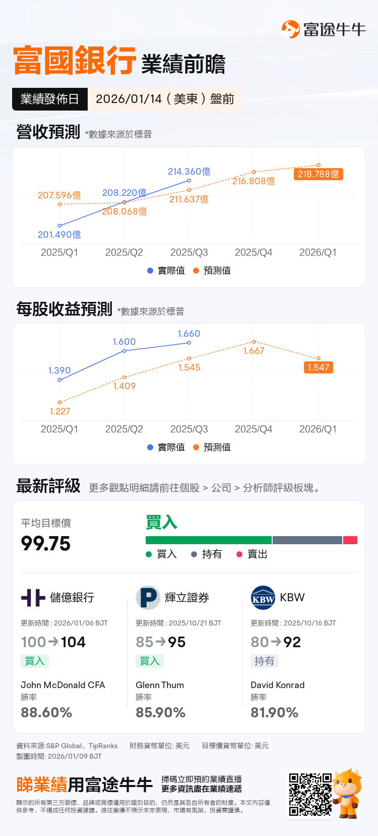 2026首周金融板块强势，美股银行巨头齐创新高！财报前期权如何布局？