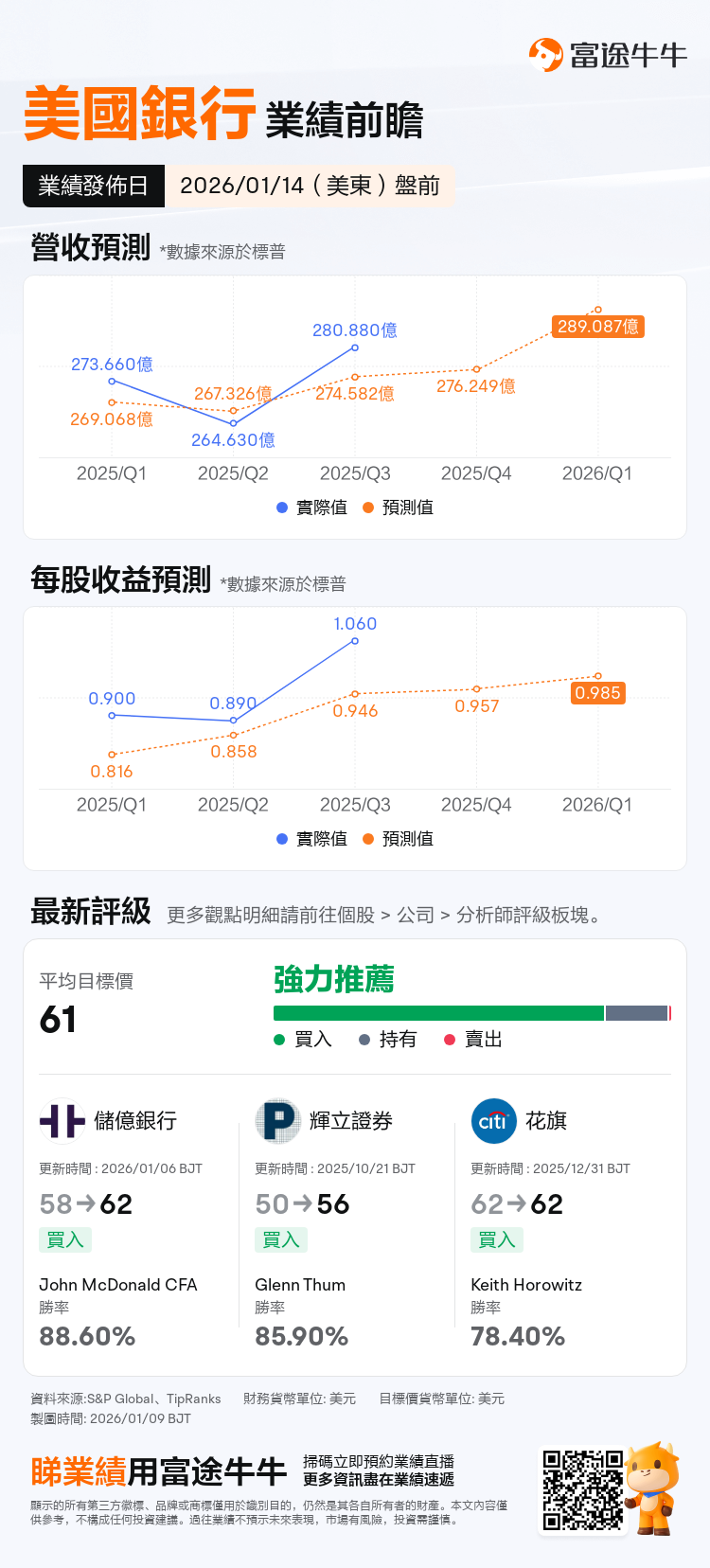 2026首周金融板块强势，美股银行巨头齐创新高！财报前期权如何布局？