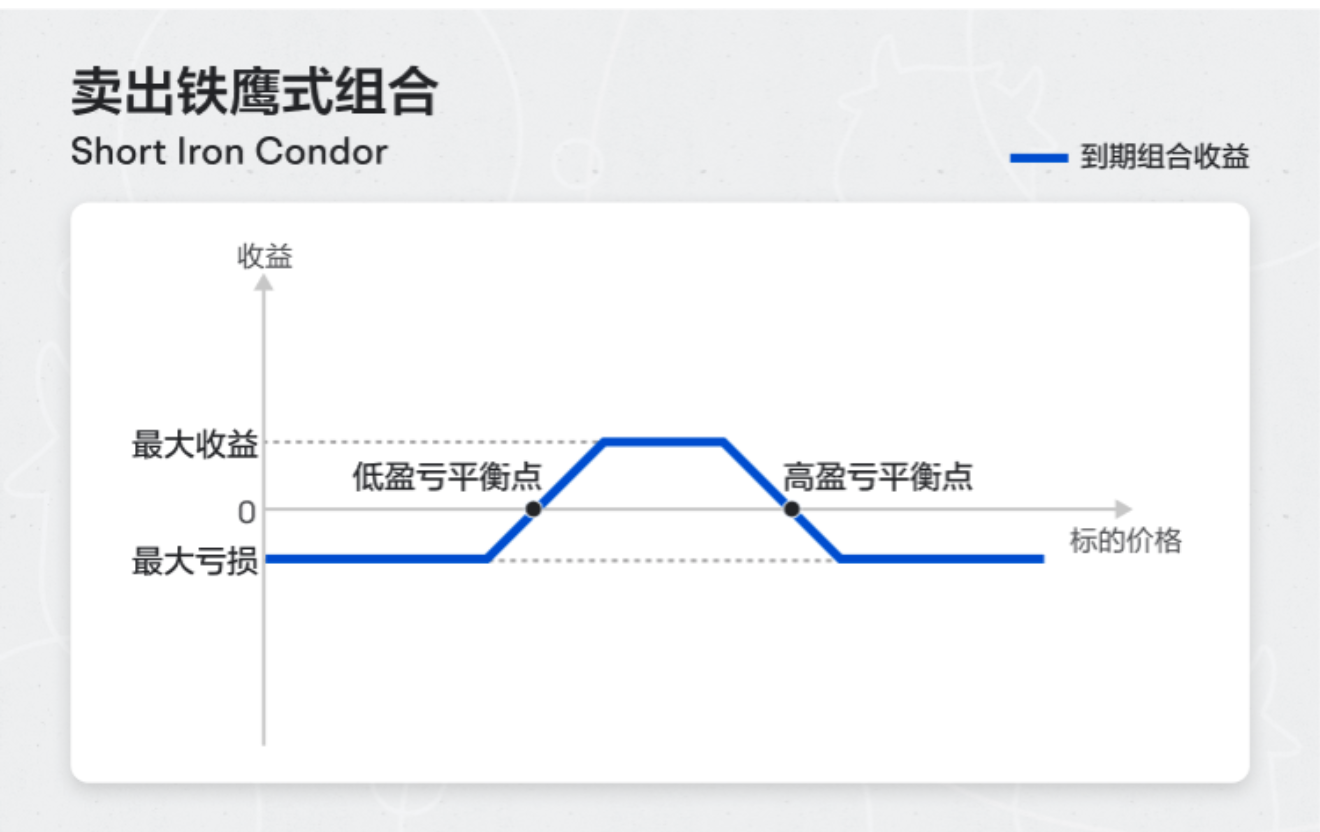 2026首周金融板块强势，美股银行巨头齐创新高！财报前期权如何布局？