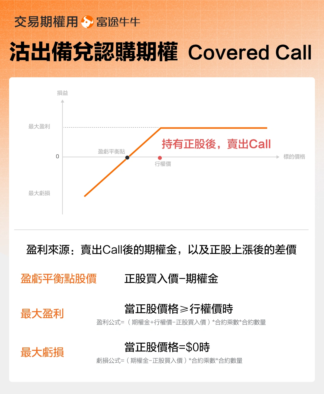 2026首周金融板块强势，美股银行巨头齐创新高！财报前期权如何布局？