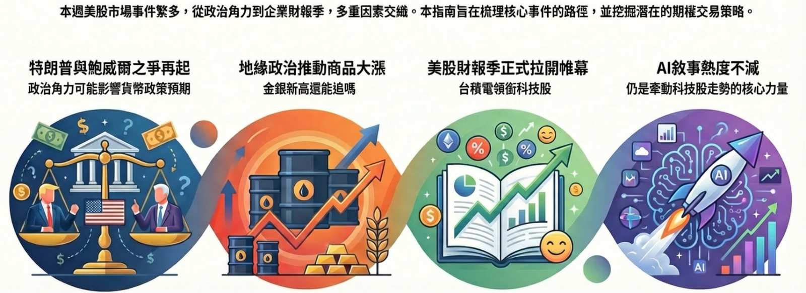 期权周刊0112 | 金银新高还能追吗？鲍威尔风波挑战联储独立性，CPI与台积电财报双重来袭，一文读懂本周重大机会！(1... - moomoo 社区