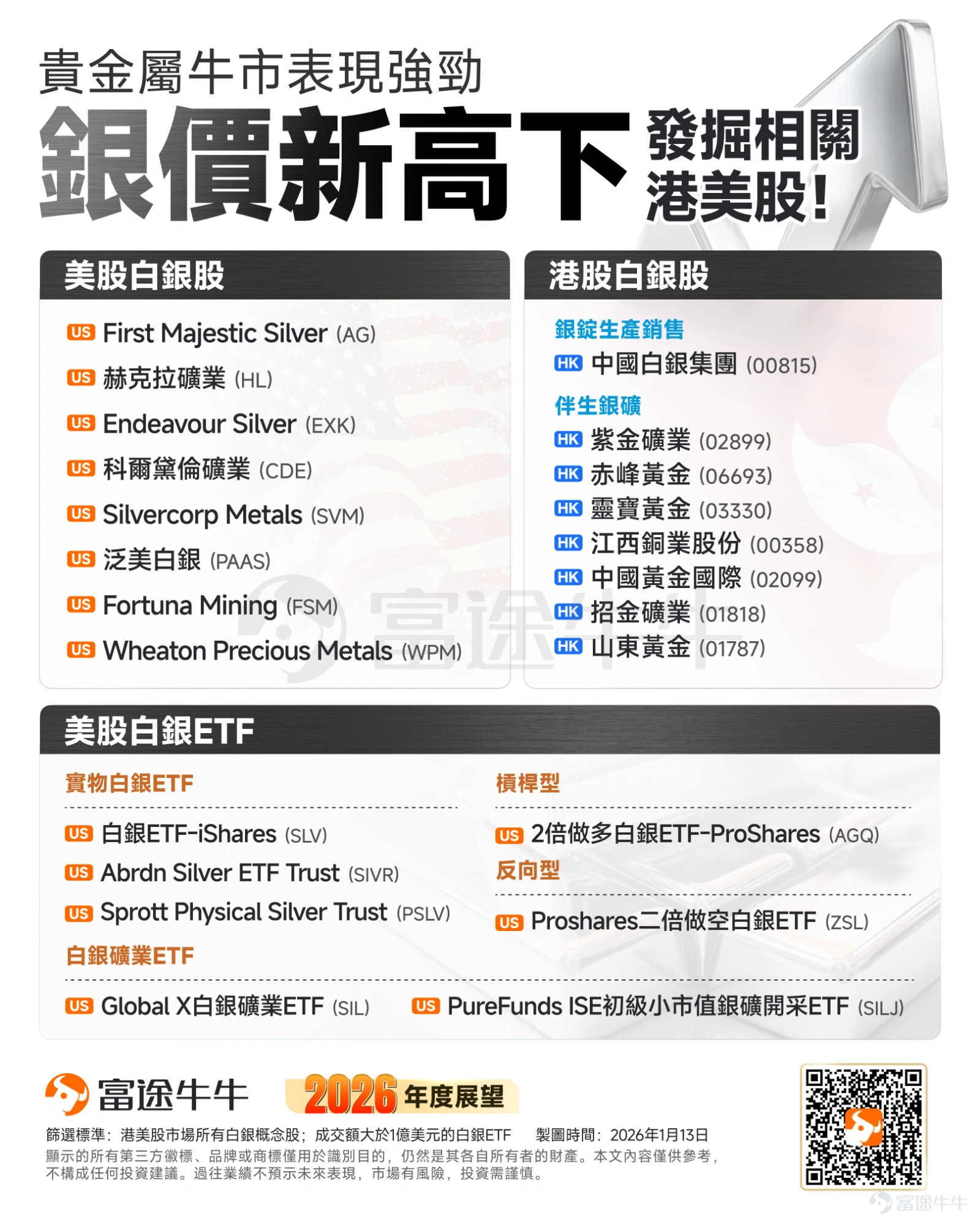 超越英偉達，晉升全球第二大資產！白銀與黃金「頂峰相見」，如何應對？ - moomoo 社區