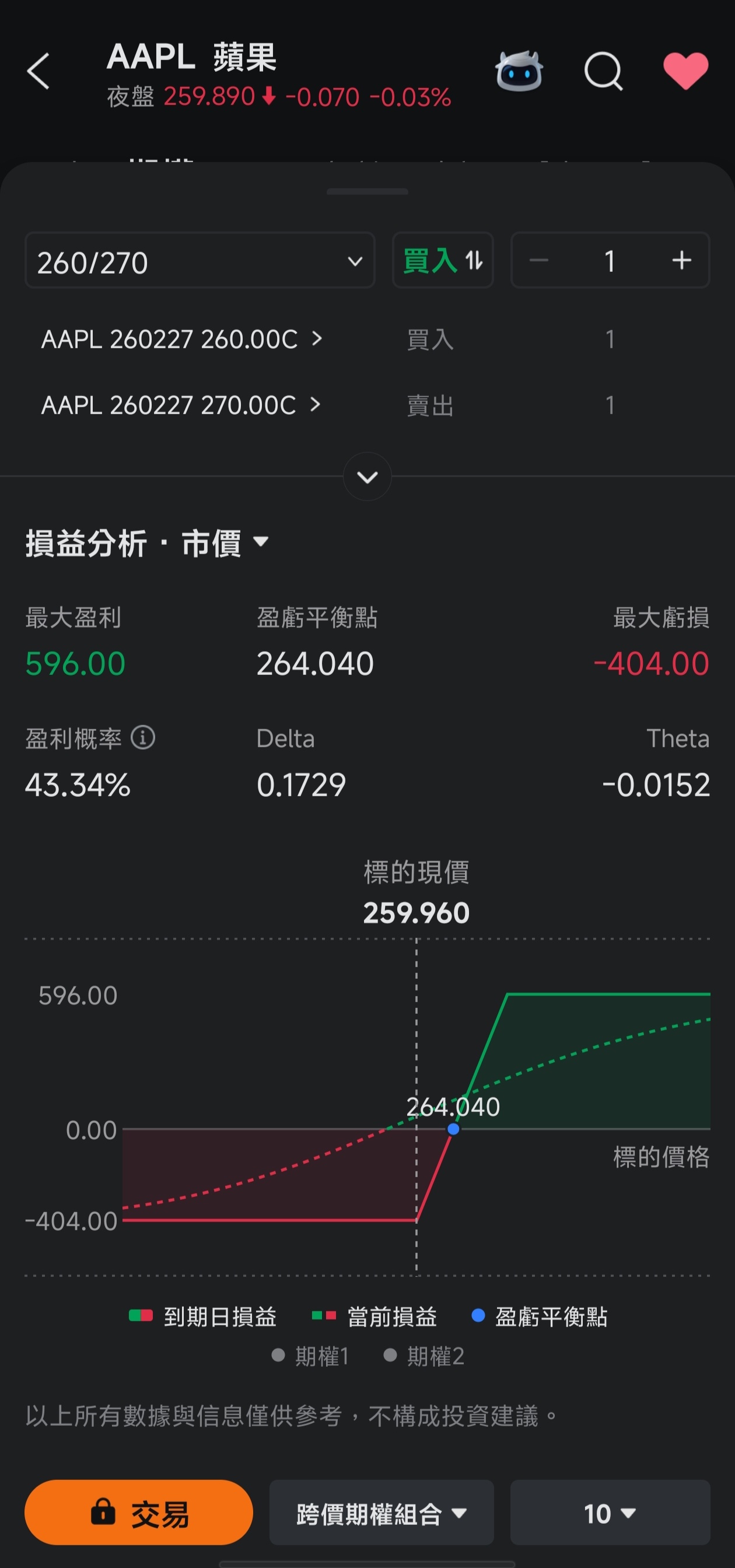 オプション実戦の最前線 | アップルの低迷期：時価総額がGoogleに逆転！危機か、それとも仕込みの好機か？ - moomooコミュニティ