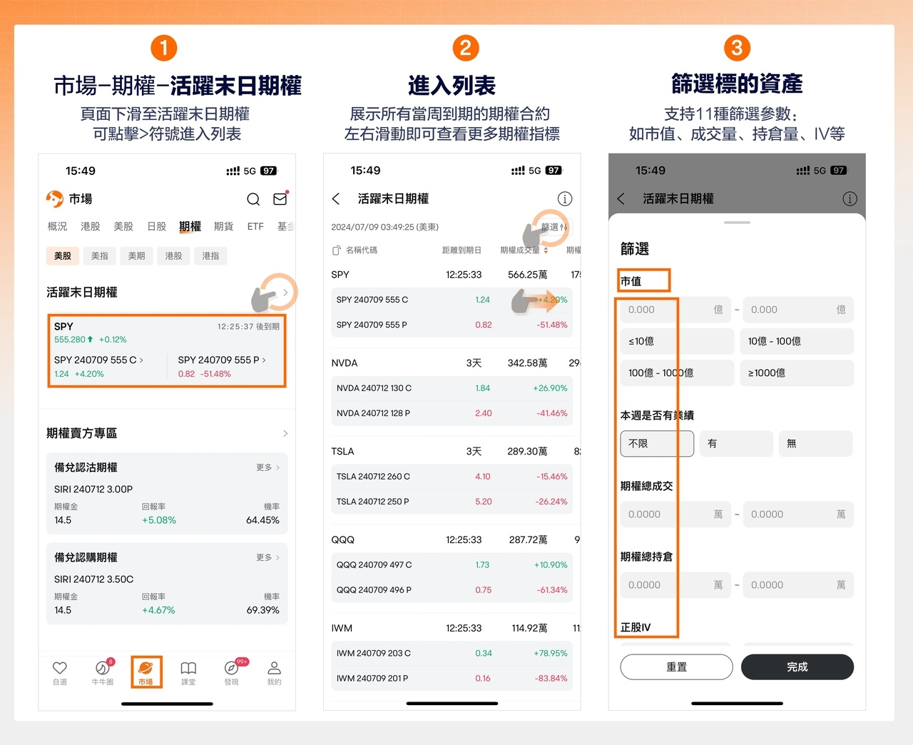 美股期权大变局：特斯拉、英伟达等9大标的即将上线周一、周三期权，投资者如何应对新环境？ - moomoo 社区