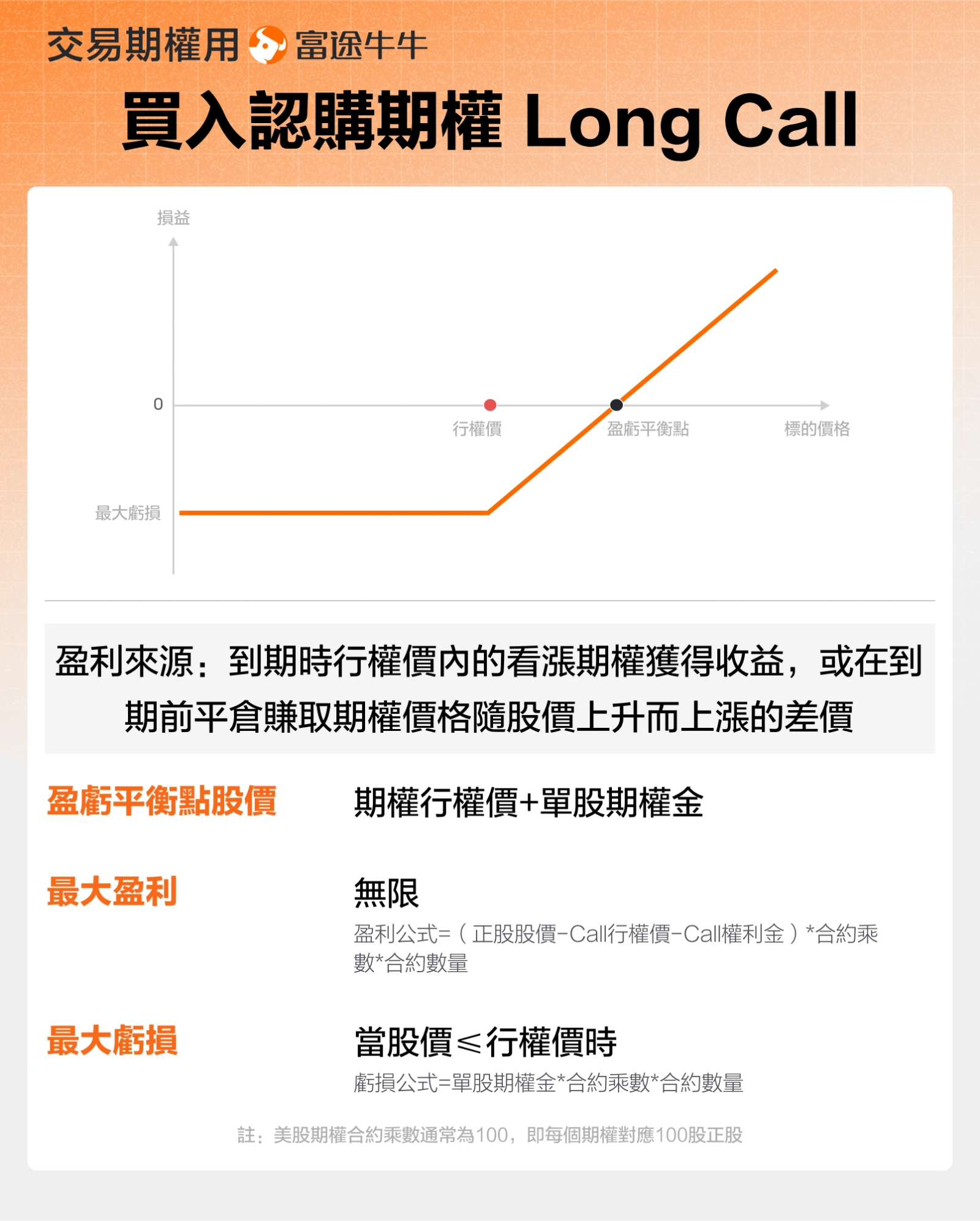 AppLovin深陷做空风暴：洗钱指控与市场博弈解析，期权策略怎么做？ - moomoo 社区