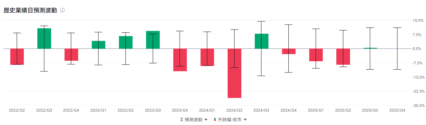 CPU復刻存儲敘事！英特爾業績將至、AMD劍指新高，暴烈行情重演？