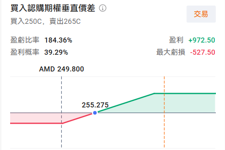 CPU復刻存儲敘事！英特爾業績將至、AMD劍指新高，暴烈行情重演？