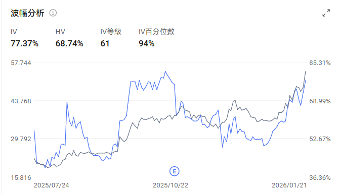 CPU復刻存儲敘事！英特爾業績將至、AMD劍指新高，暴烈行情重演？