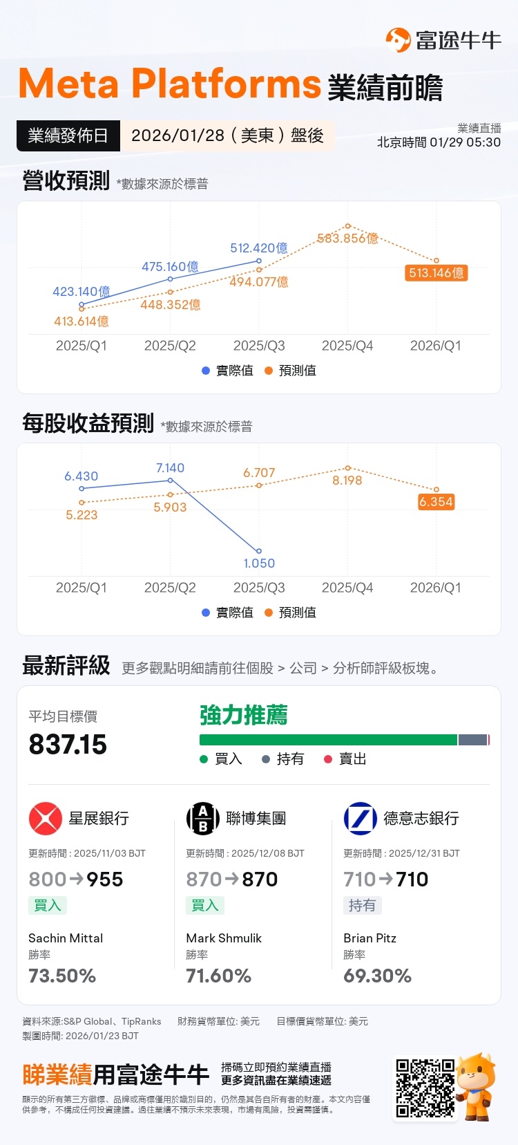 Mag7估值洼地？Meta Q4财报或重估叙事，绩前期权布局攻略- moomoo 社区