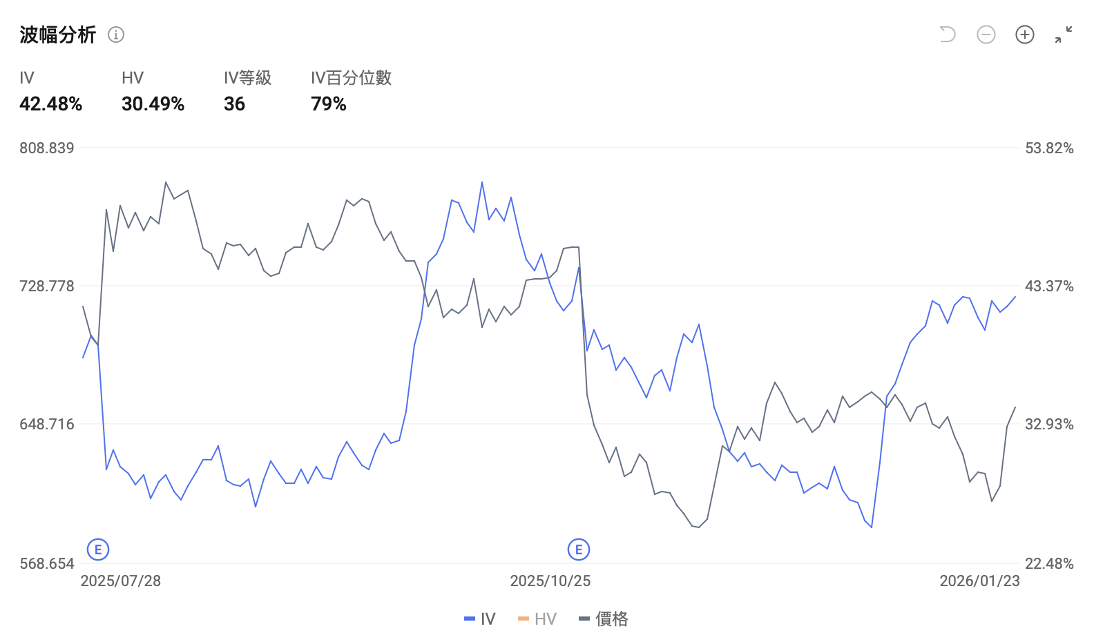 Mag7估值洼地？Meta Q4财报或重估叙事，绩前期权布局攻略- moomoo 社区