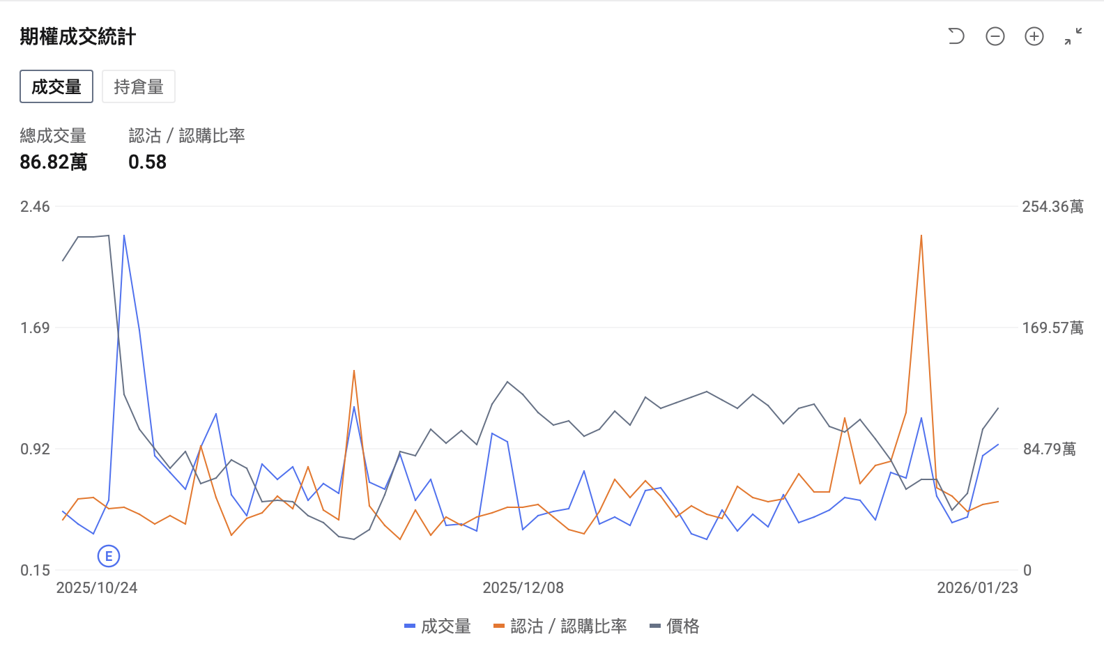 Mag7估值洼地？Meta Q4财报或重估叙事，绩前期权布局攻略- moomoo 社区