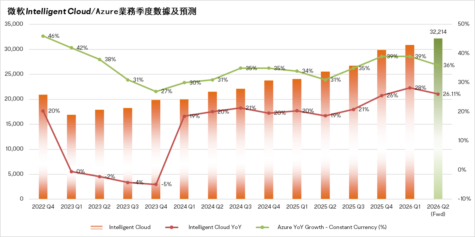 业绩期权攻略| 微软绩前股价反弹！云业务增长与资本开支平衡将决定绩后走势？ - moomoo 社区