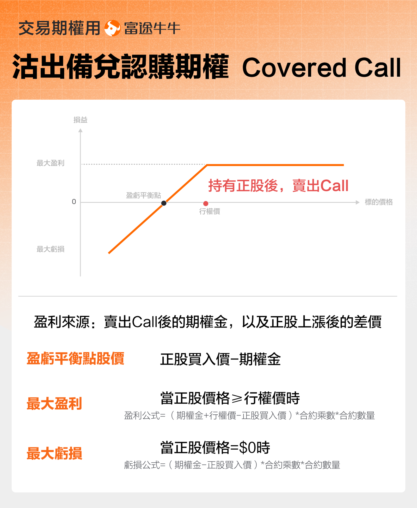白银上演惊天“倒V”！见顶信号还是暴力洗盘？内附应对剧本！ - moomoo 社区