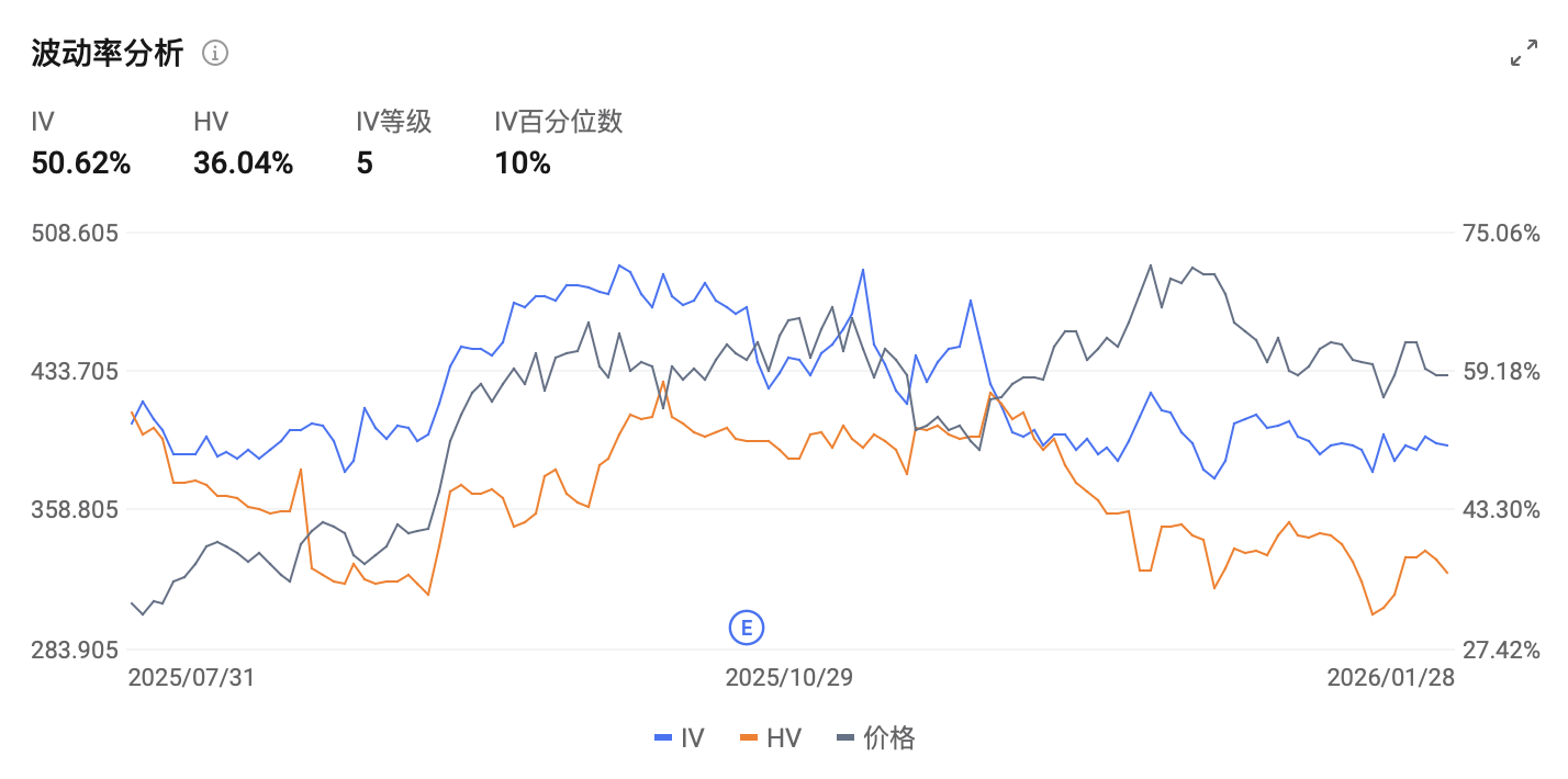 業績オプション攻略｜テスラの収益が初めて3％減少したにも関わらず時価総額1.5兆円を目指す？AI＋ロボットの賭けが鍵！ - moomooコミュニティ