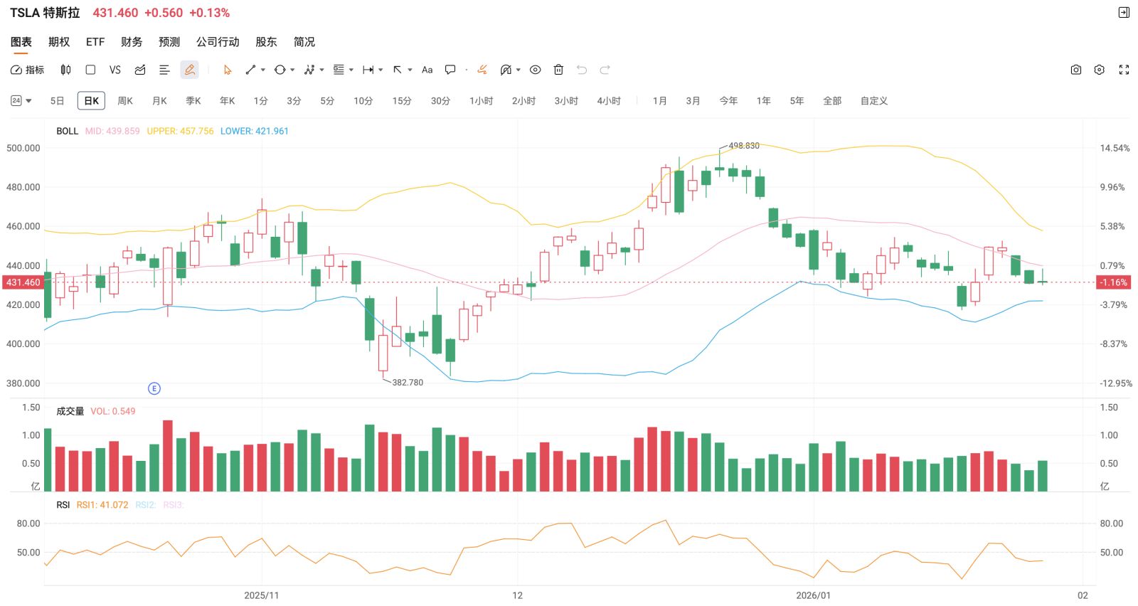 業績オプション攻略｜テスラの収益が初めて3％減少したにも関わらず時価総額1.5兆円を目指す？AI＋ロボットの賭けが鍵！ - moomooコミュニティ