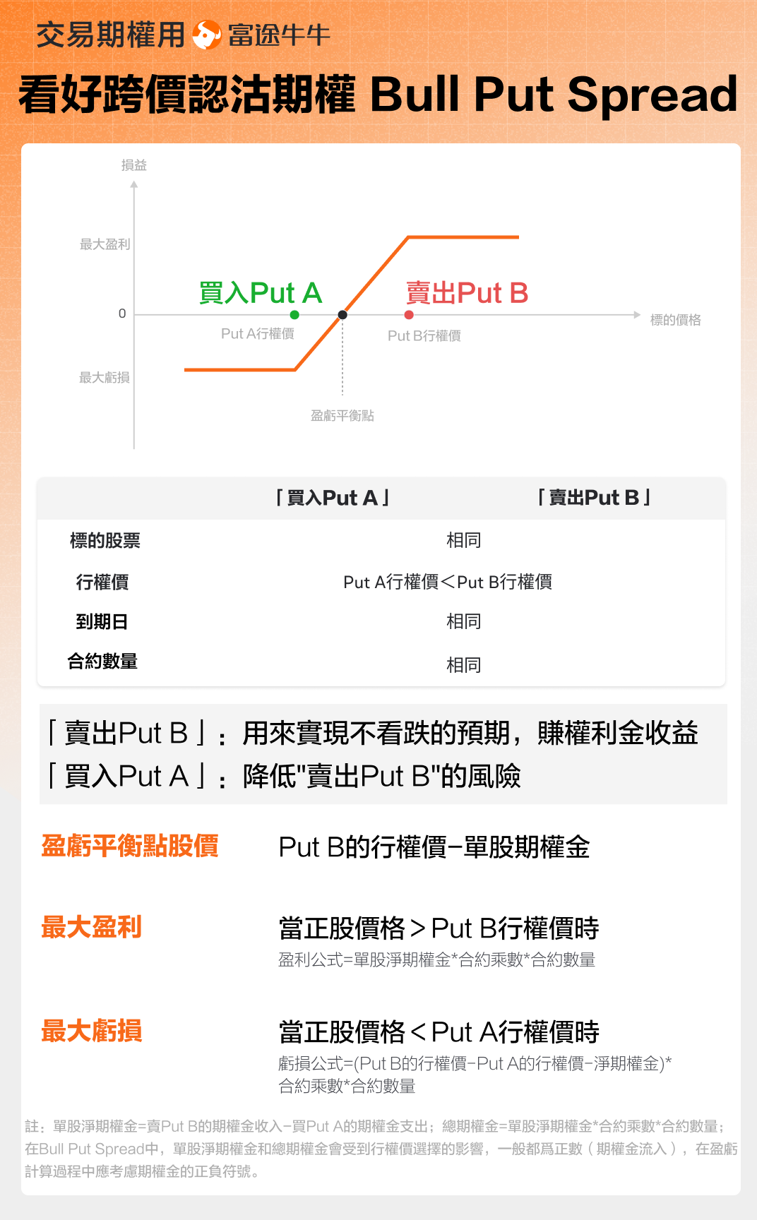 オプションsirが注目ポイントを解説｜株価が11%急騰、アップルとエヌビディアが参入、インテルの逆転の時は来たのか？ - moomooコミュニティ