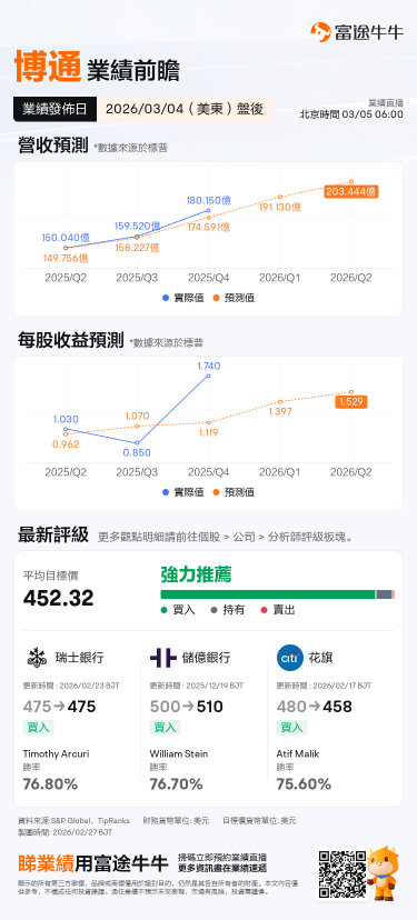 业绩期权攻略 | 博通AI芯片这张王牌够不够硬，市场盯着三件事
