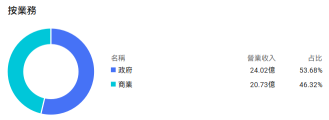 期权Sir拆热点 | 地缘危机中的科技逆行者：Palantir与Ondas如何成为“军工科技股”？