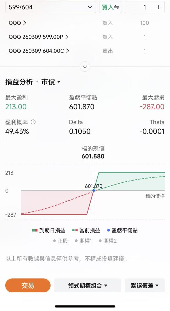 期权sir睇宏观丨霍尔木兹海峡风险升级，接下来怎么看、现在怎么办？